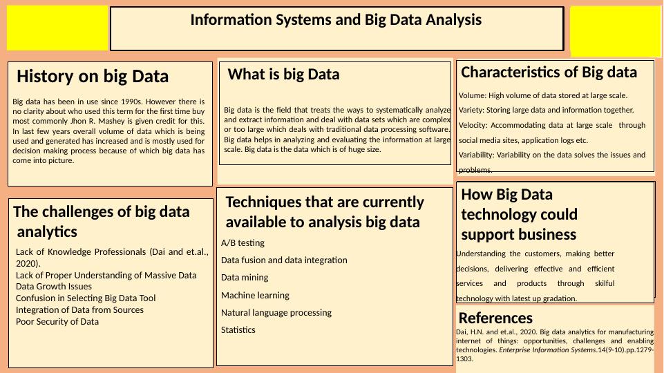 Big Data Analysis: History, Challenges, Characteristics, Techniques And ...