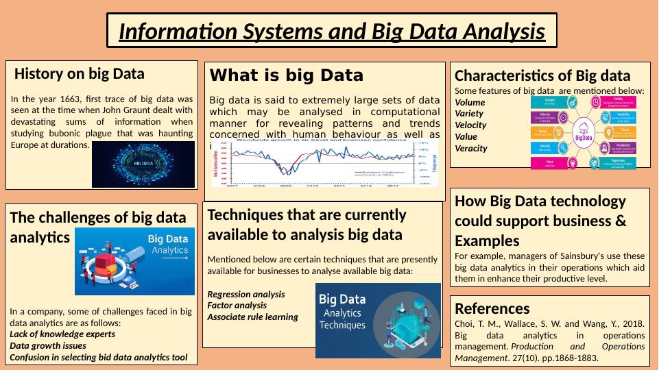 History and Characteristics of Big Data: Information Systems and Big ...