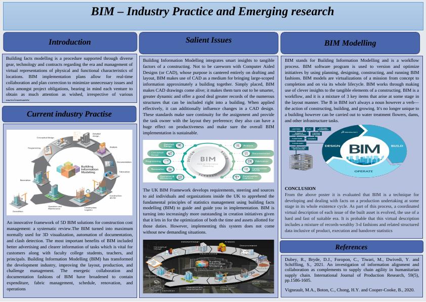 BIM - Industry Practice and Emerging Research_1