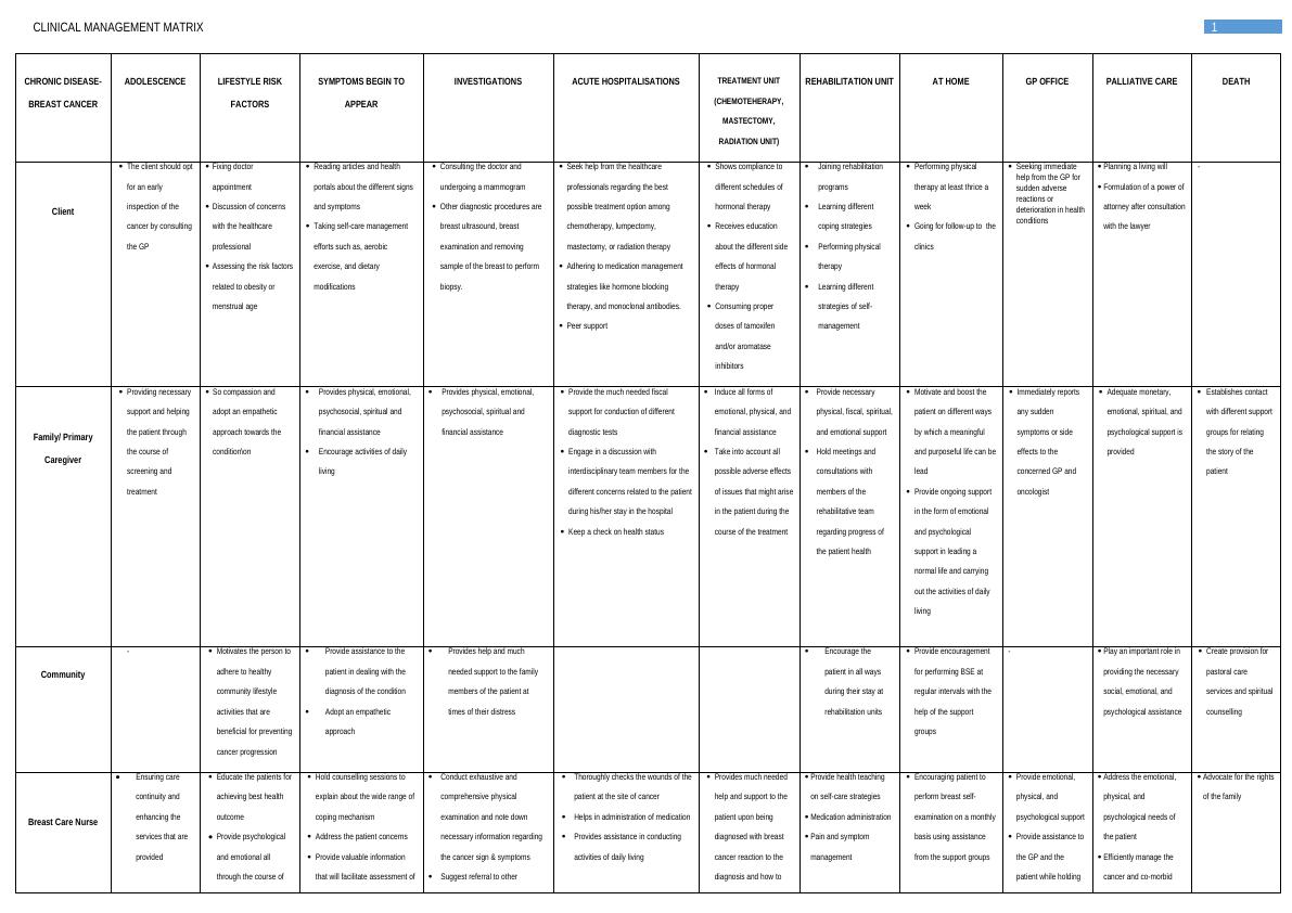 Clinical Management Matrix for Breast Cancer in Adolescence_2
