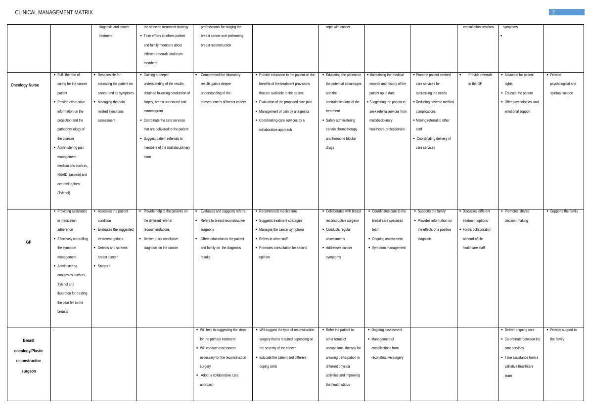Clinical Management Matrix for Breast Cancer in Adolescence_3