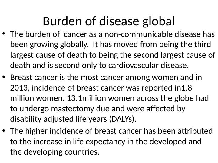 Burden of Breast Cancer as a Non-Communicable Disease: Global and National Trends, Modifiable Risk Factors, and Key Policies in Australia and Internationally_2