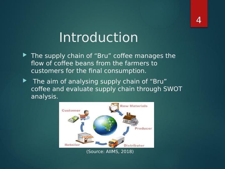 Mapping the Supply Chain of Bru Coffee: SWOT Analysis and Recommendations_4