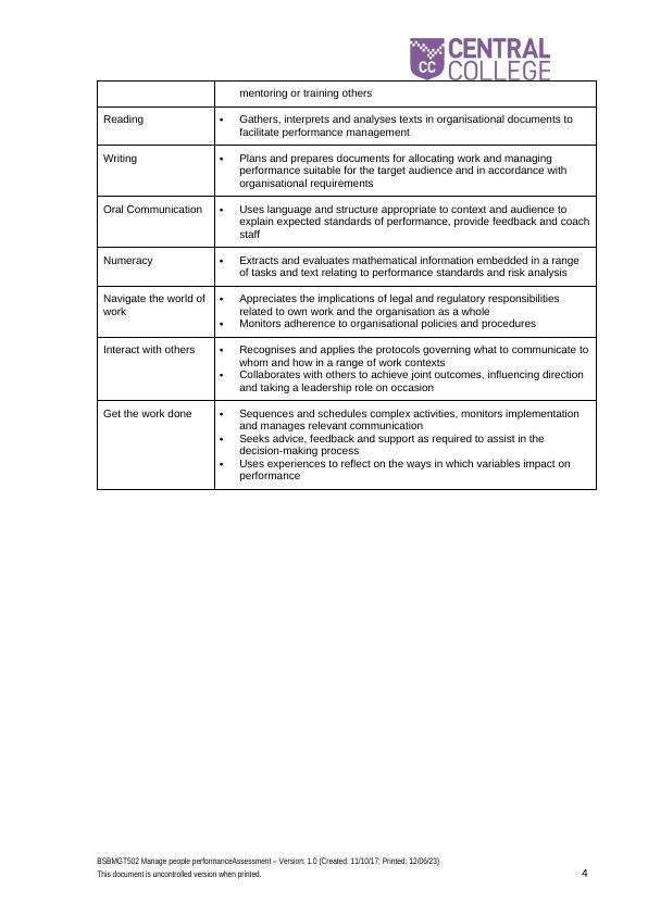 BSBMGT502 Manage People Performance Assessment - Desklib