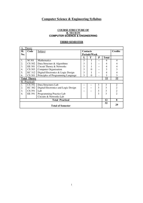 Btech Cse Syllabus Desklib 5146