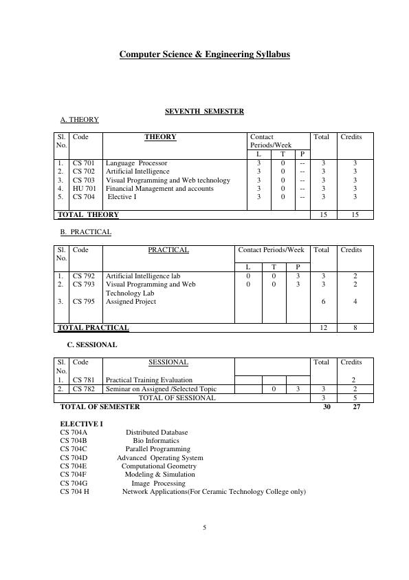 B.Tech CSE Syllabus - Desklib