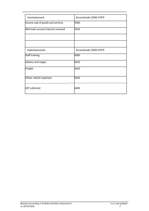 Business Accounting 3 Portfolio Activities Assessment 1_7