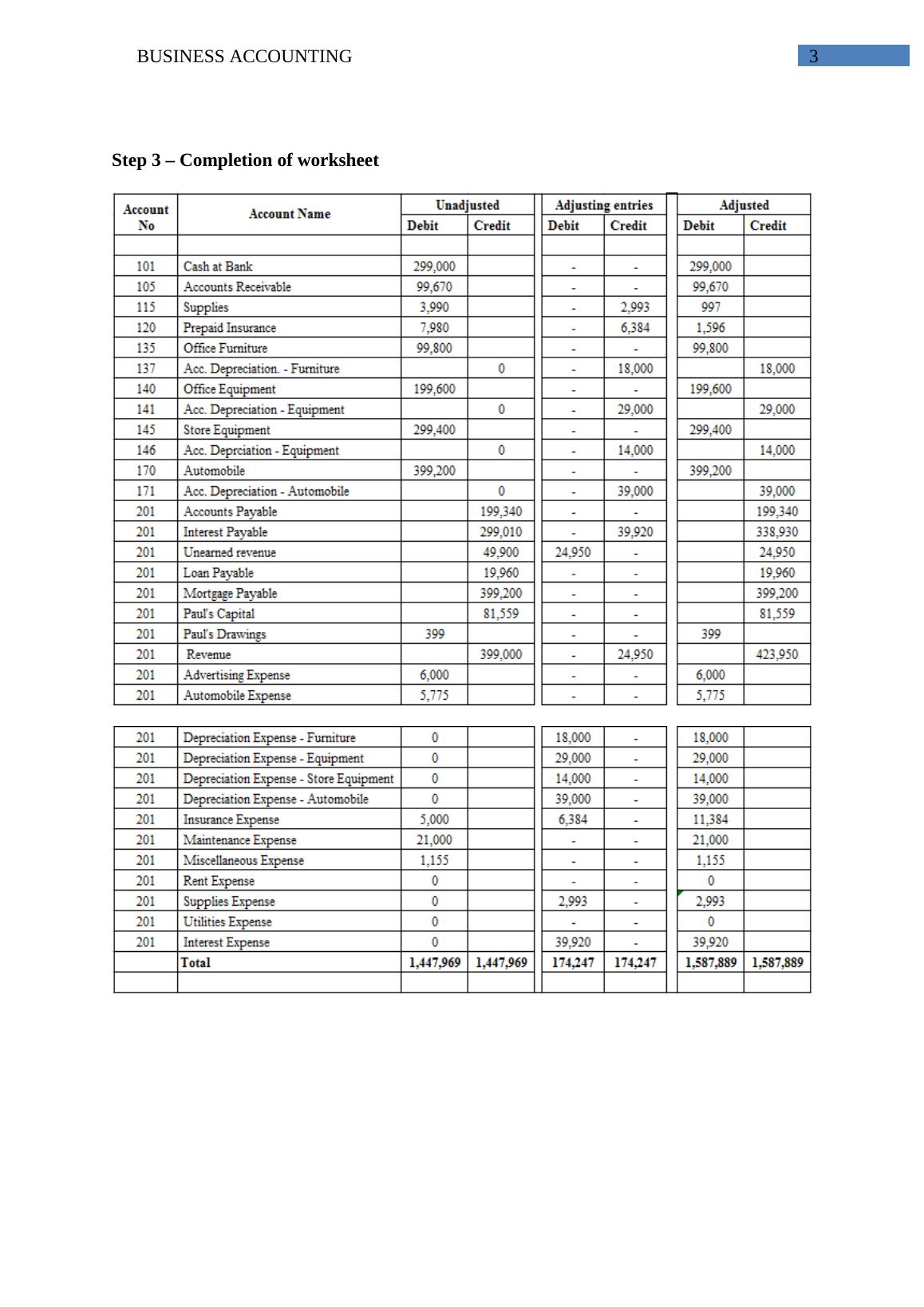 Business Accounting: Adjusting Entries, Trial Balance, Income Statement