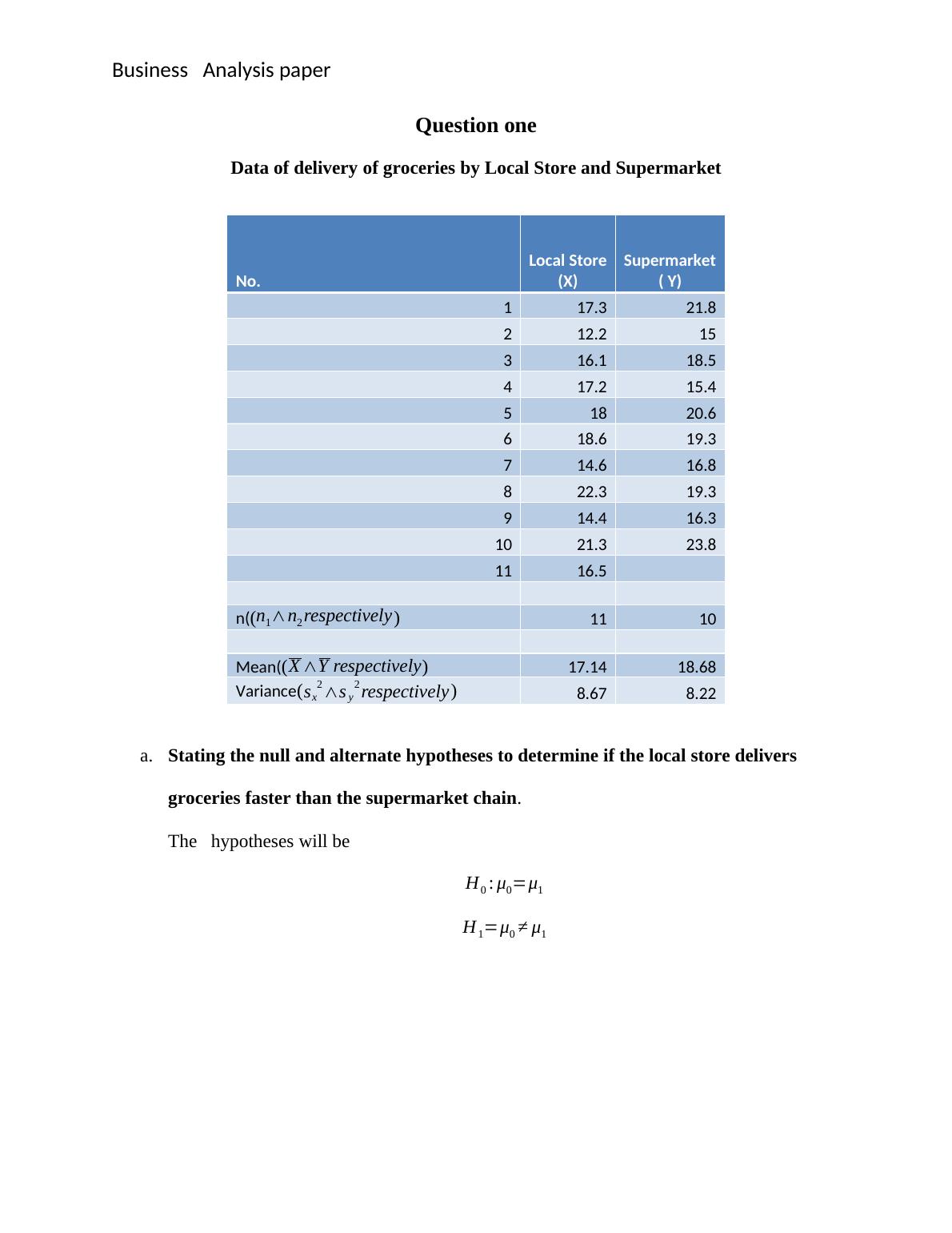 Business Analysis Paper Hypothesis Testing and Statistical Analysis