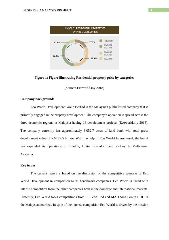Business Analysis Project - Analysis of Eco World Development Group Berhad_5