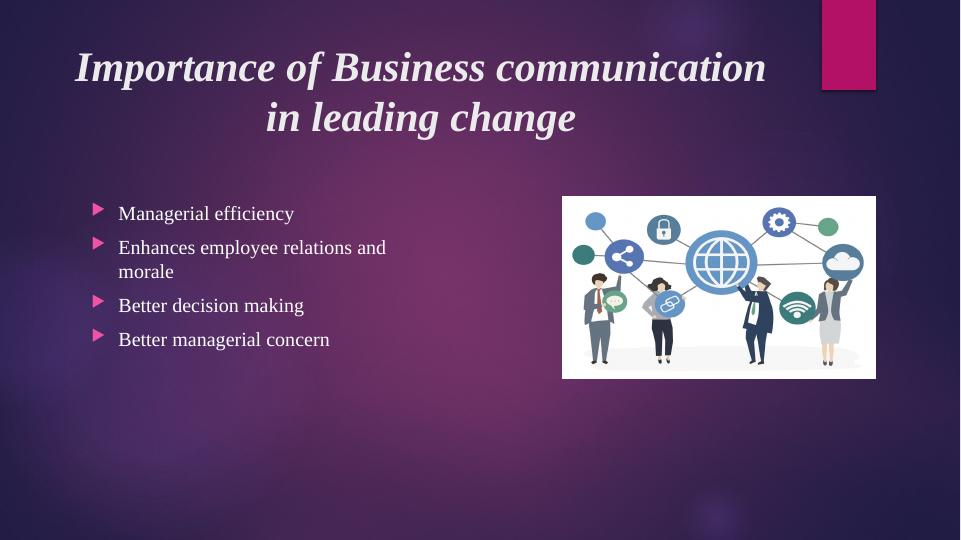 Importance of Business Communication in Leading Change - Desklib