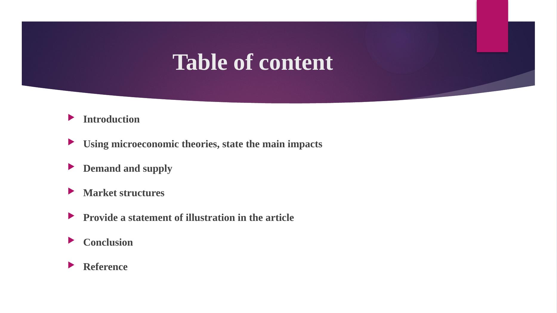 business-environment-and-microeconomic-theories