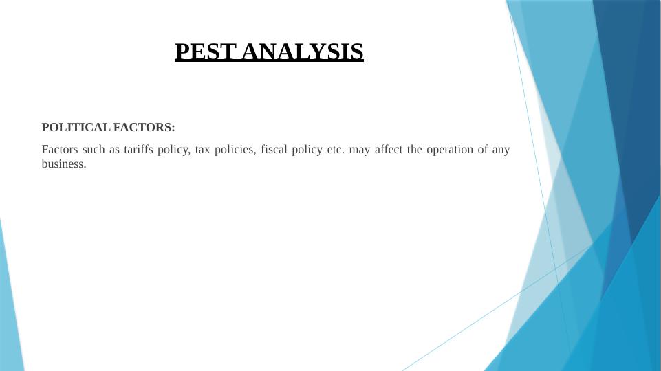 Business Environment - Presentation on PEST Analysis and Porter Five Forces Model_4