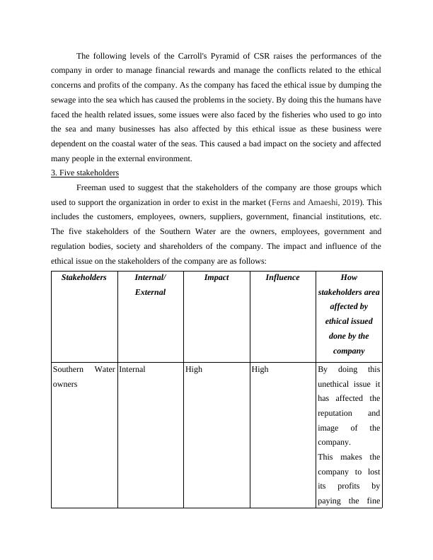 Business Ethics And Responsible Management Report And Theories | Desklib