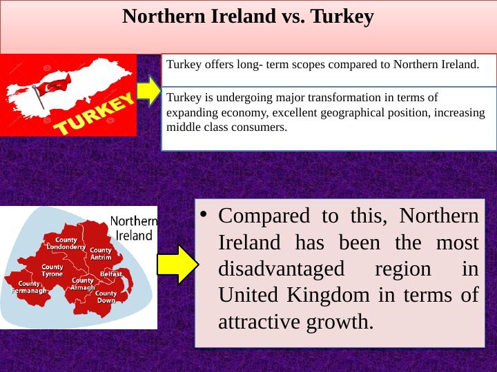 Benefits and Difficulties of Choosing a Location for Business Expansion in Northern Ireland vs. Turkey_3