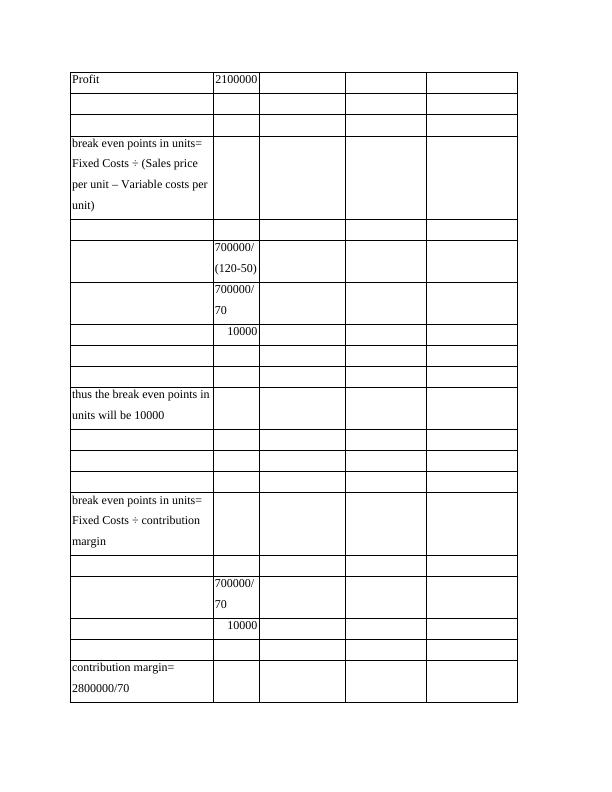 Business Finance - Case Study and Importance of Standard Costing System