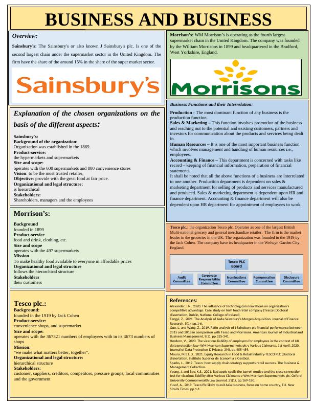 Business Functions and Interrelation: Sainsbury's, Morrisons, Tesco plc._1