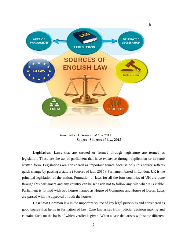Business Law: Sources, Role of Government, Impact on Business, and Evaluation of Legal System_4