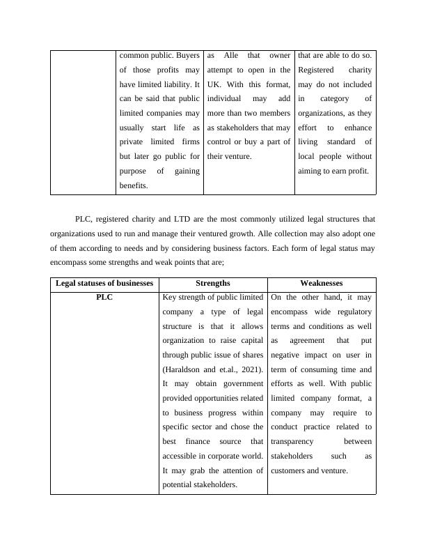The Structure of Business Legal Statutes, Sources of Finance, Sectors