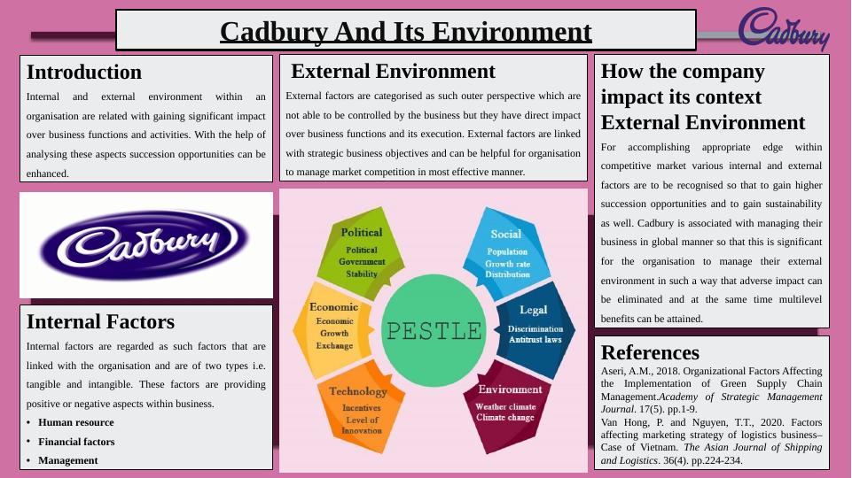 cadbury-external-factors-and-business-environment