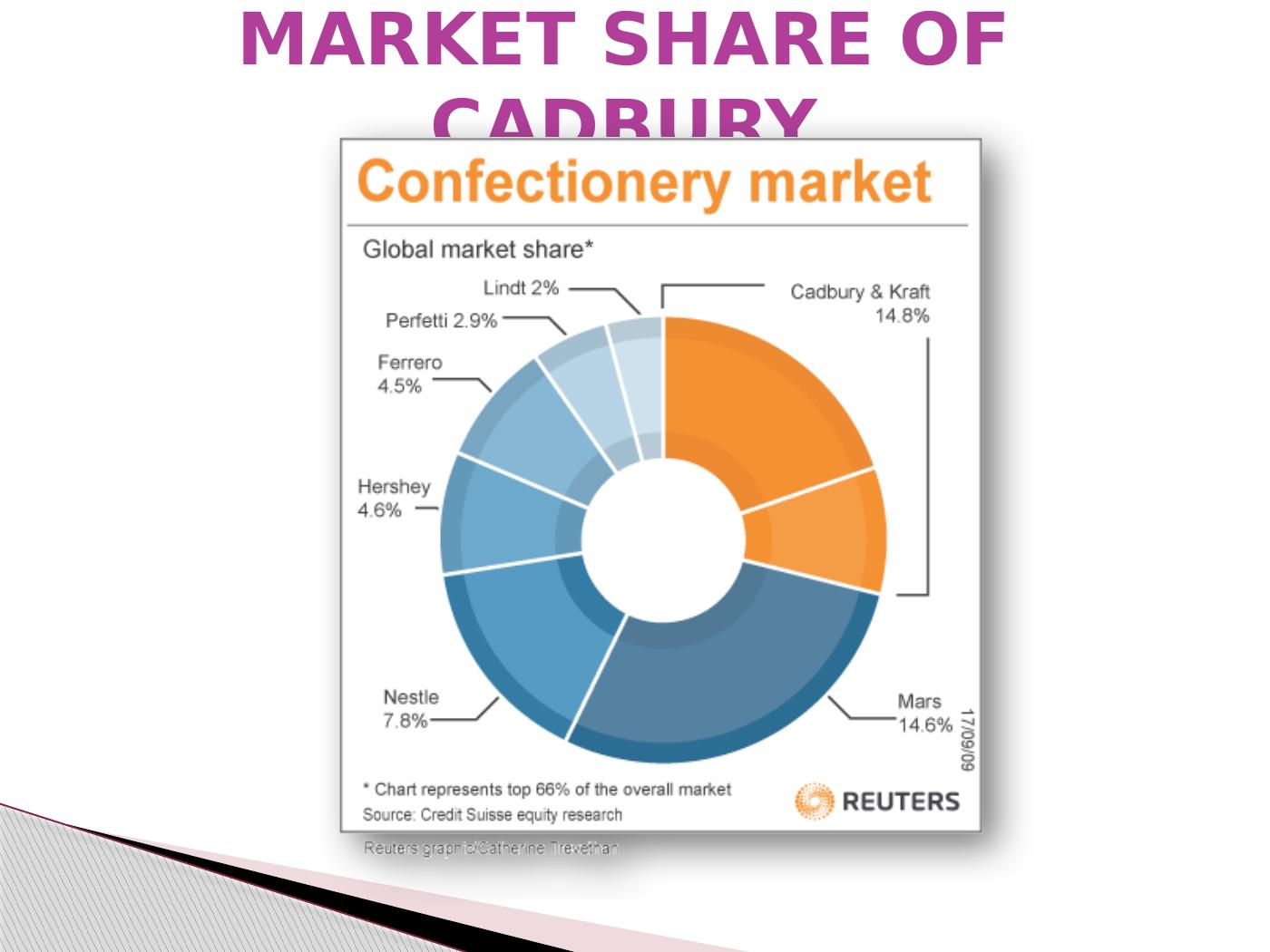 cadbury supply chain case study