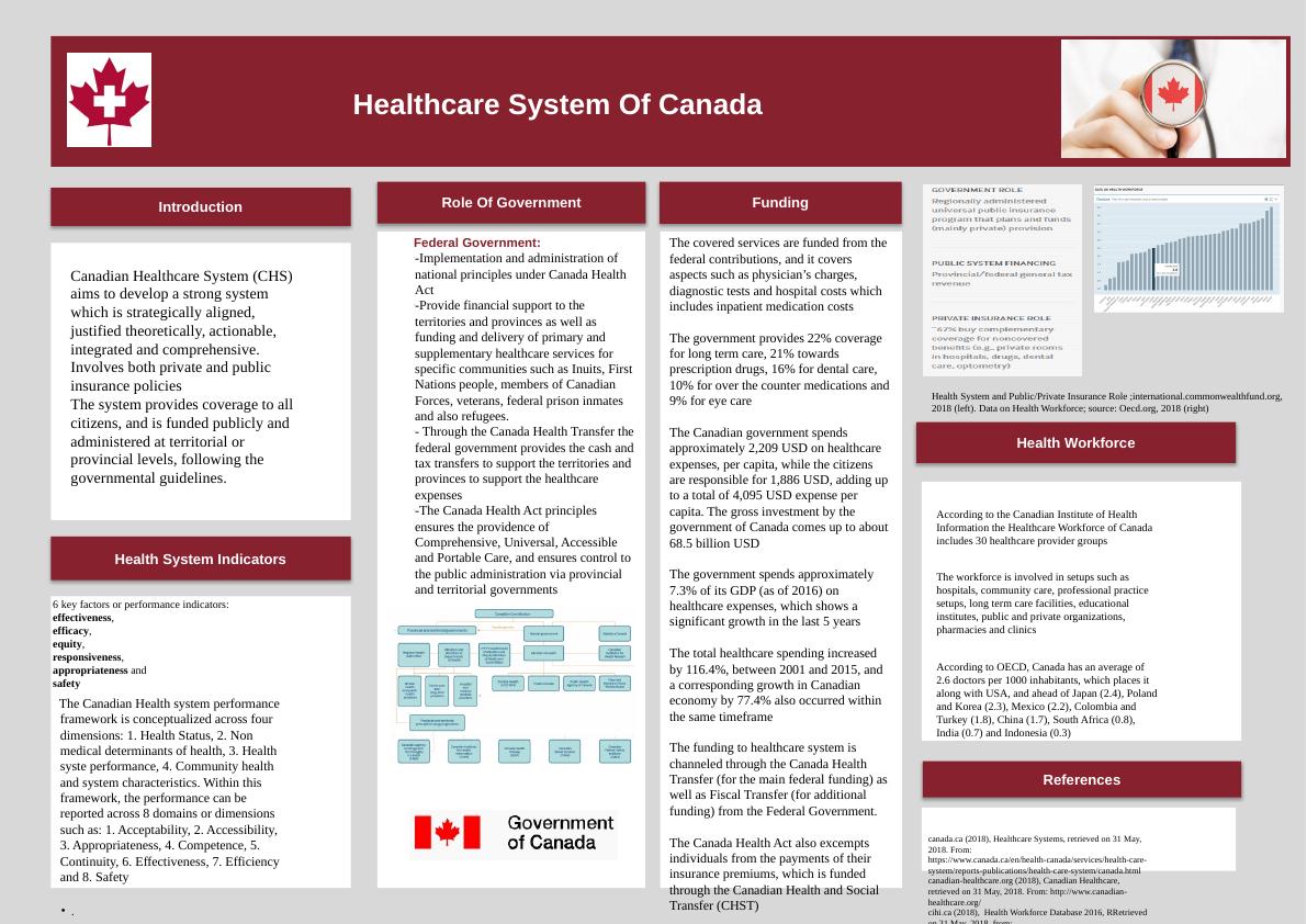Healthcare System of Canada: Role of Government, Funding, and Health Workforce_1