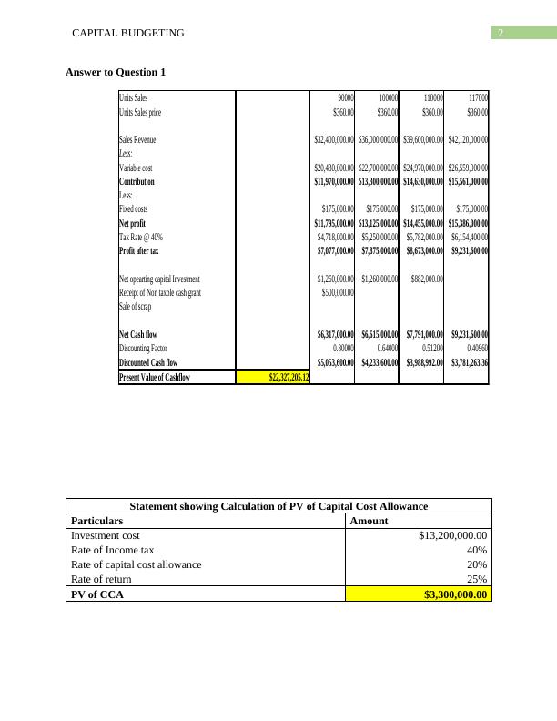 Capital Budgeting Calculation Of Npv Irr And Payback Period 2852