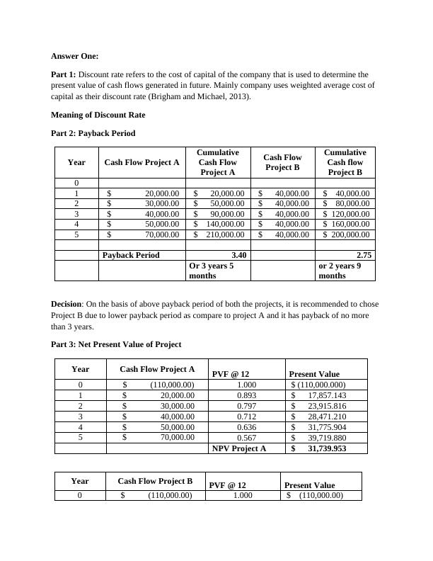 Capital Budgeting: Calculation of Payback Period, NPV, IRR and Profitability Index_1