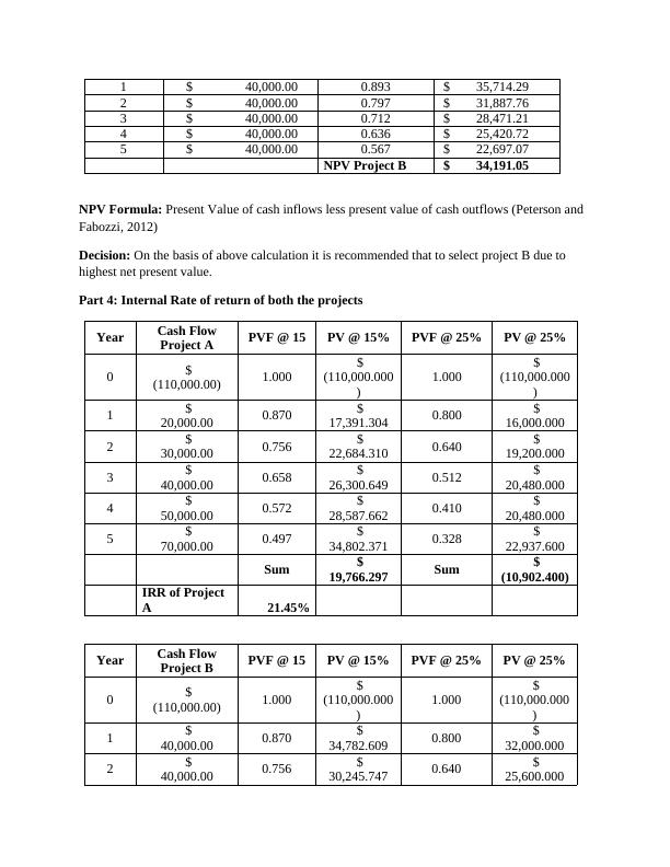 Capital Budgeting: Calculation of Payback Period, NPV, IRR and Profitability Index_2