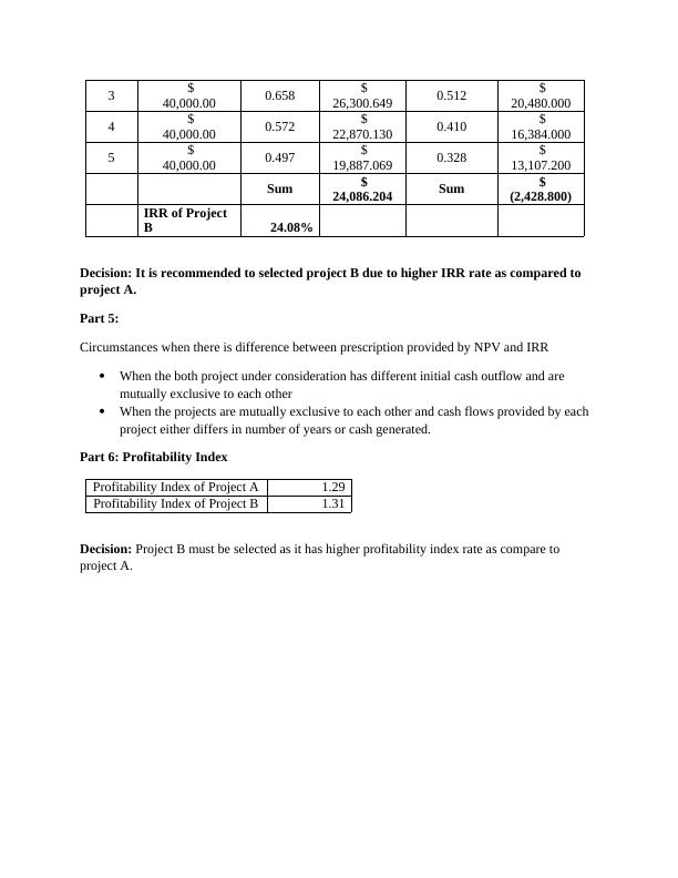 Capital Budgeting: Calculation of Payback Period, NPV, IRR and Profitability Index_3