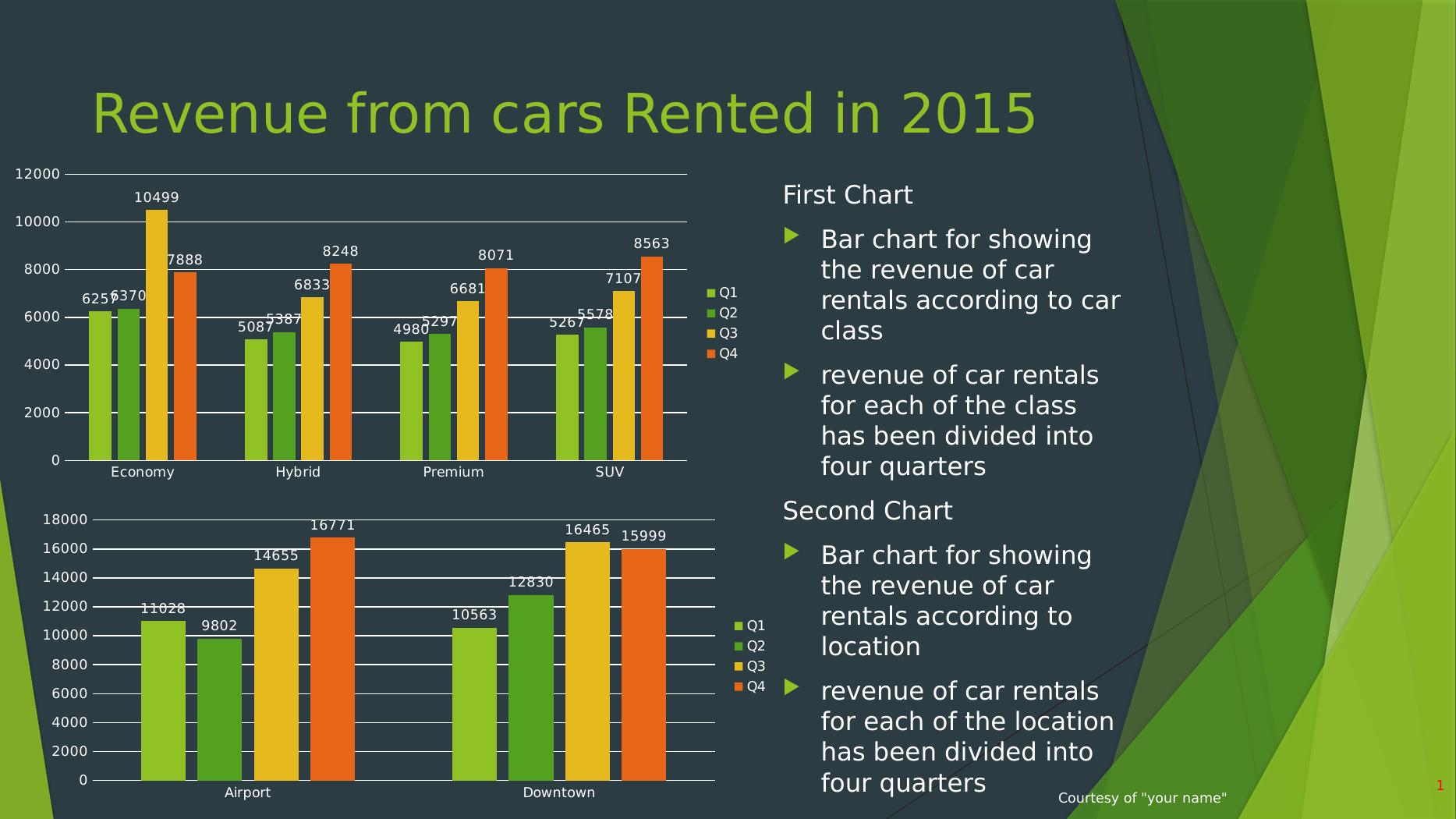 github-baro35-car-rental-system-the-system-simulates-a-car-rental