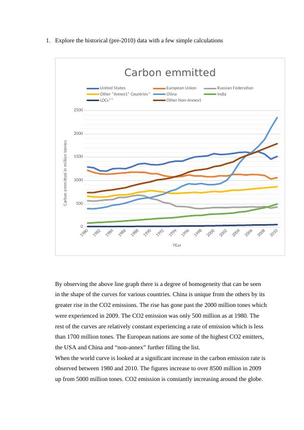 Analysis of Carbon Emissions and Policy Scenarios_1