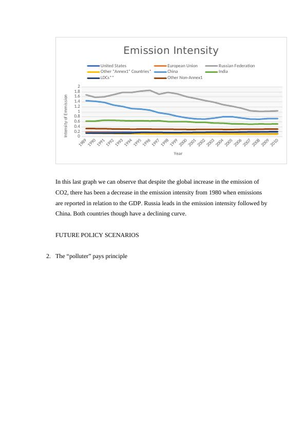 Analysis of Carbon Emissions and Policy Scenarios_4
