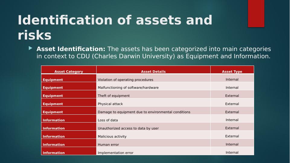 Asset Security and Risk Management for Charles Darwin University_3