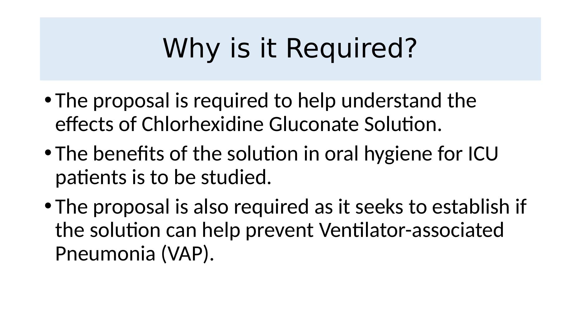 Chlorhexidine Gluconate Solution for Oral Hygiene in ICU Patients