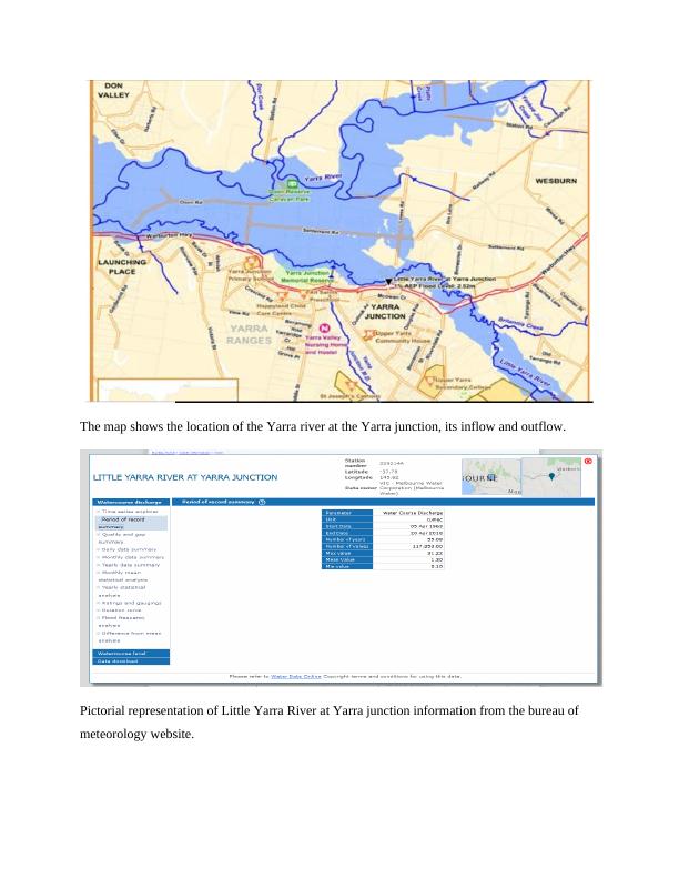 Climate Impact on Water Quality in Little Yarra River, Victoria