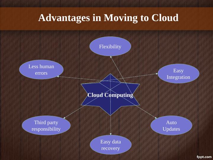 Cloud Computing: Advantages, Disadvantages, And Implementation