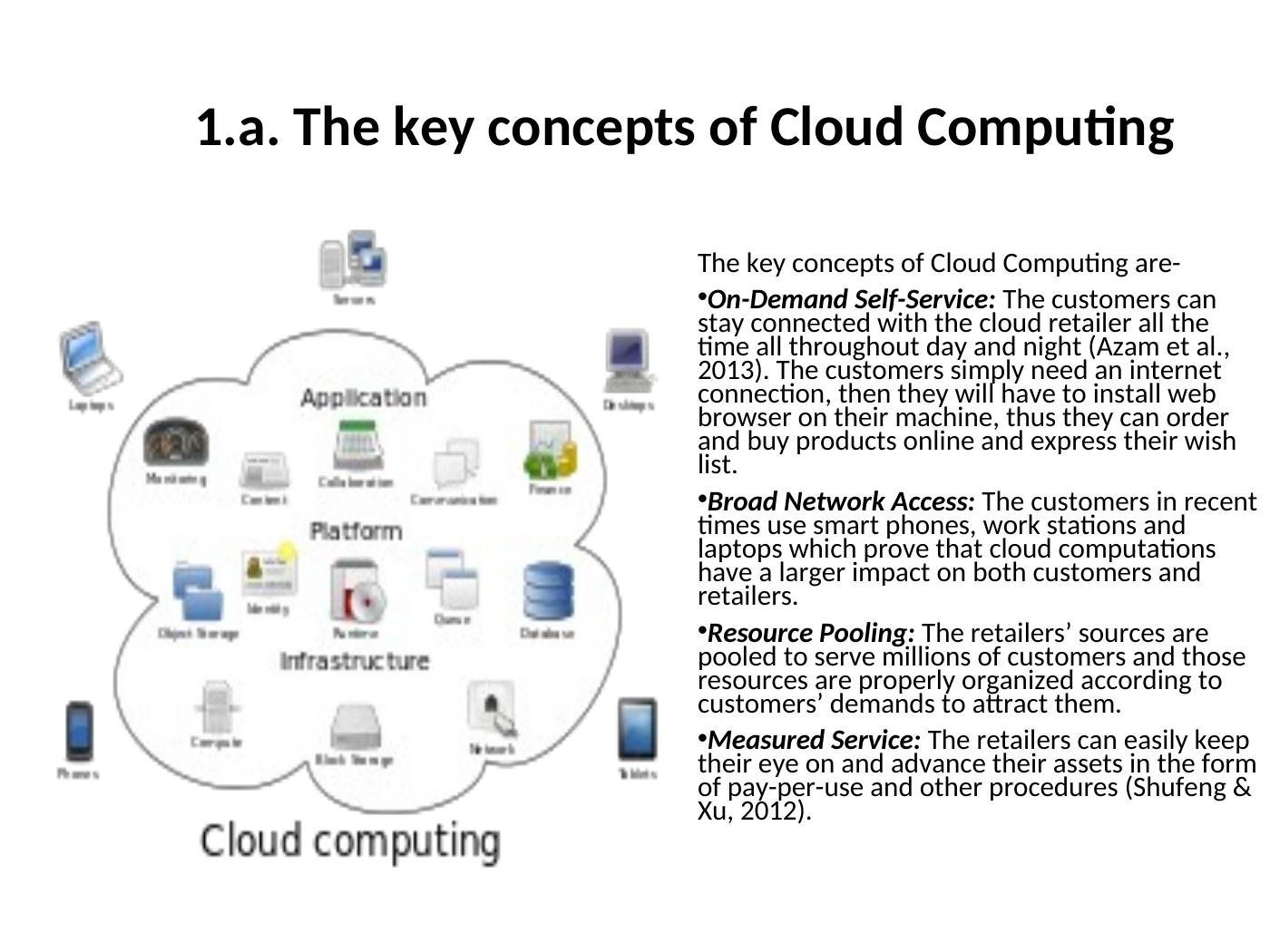 Cloud Computing Advantages of SaaS Service for b's Store