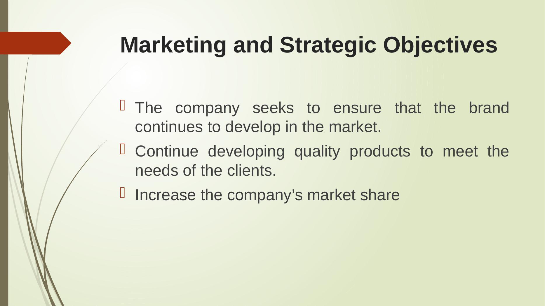 "Unlocking Potential Crafting a Strategic Marketing Plan for Cocoa