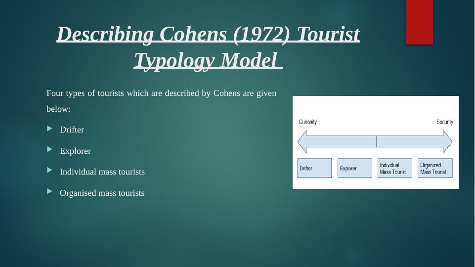 tourist typology model