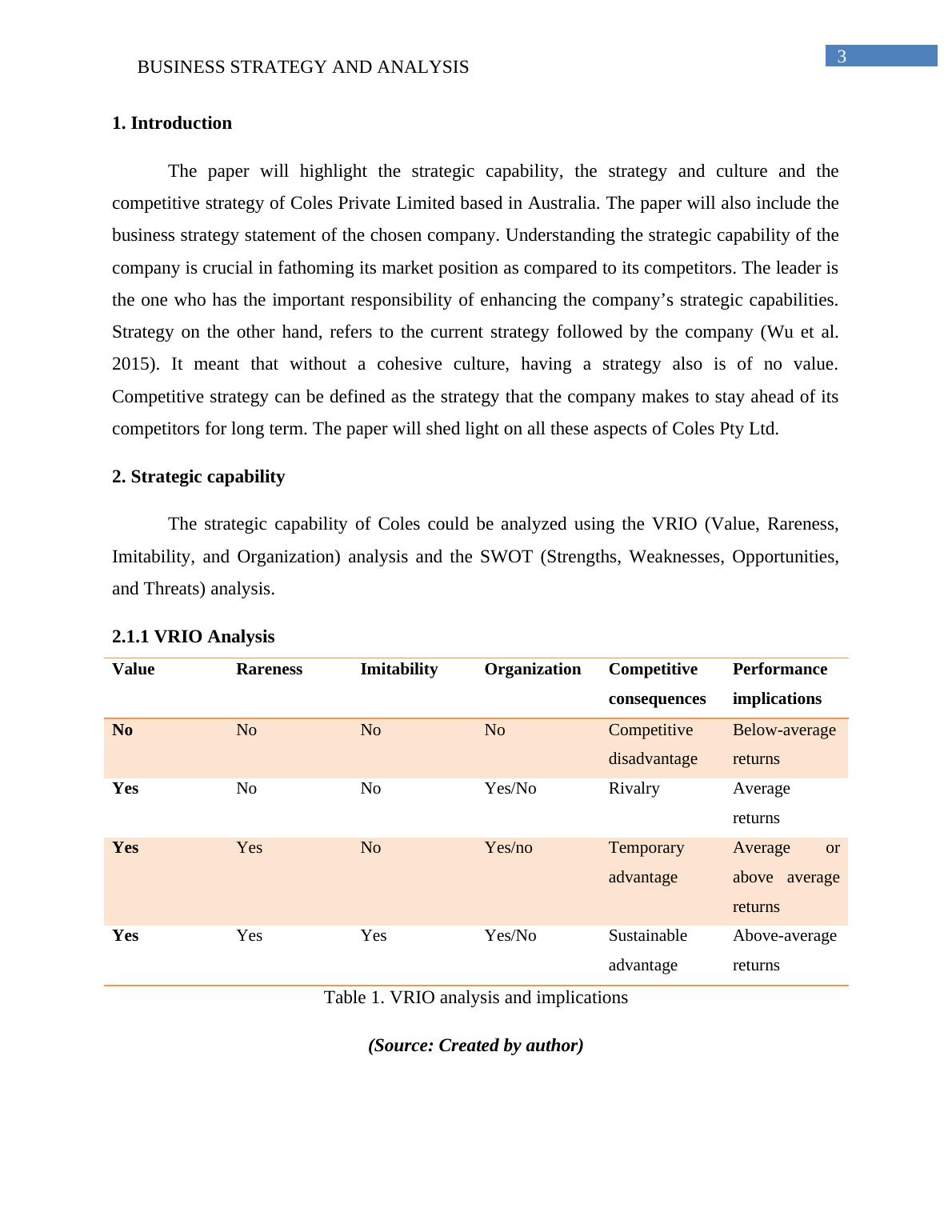 Business Strategy and Analysis of Coles Private Limited