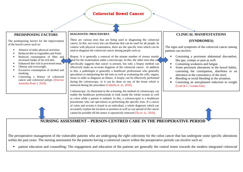 Colorectal Bowel Cancer: Predisposing Factors, Diagnostic Procedures, Clinical Manifestations, and Nursing Assessment_1