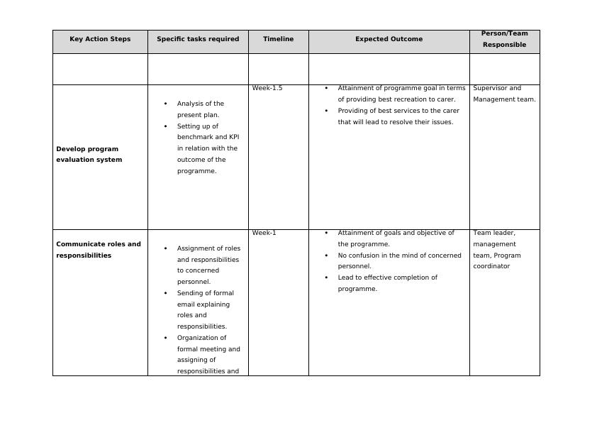 Work Plan for Community Service Program | Desklib