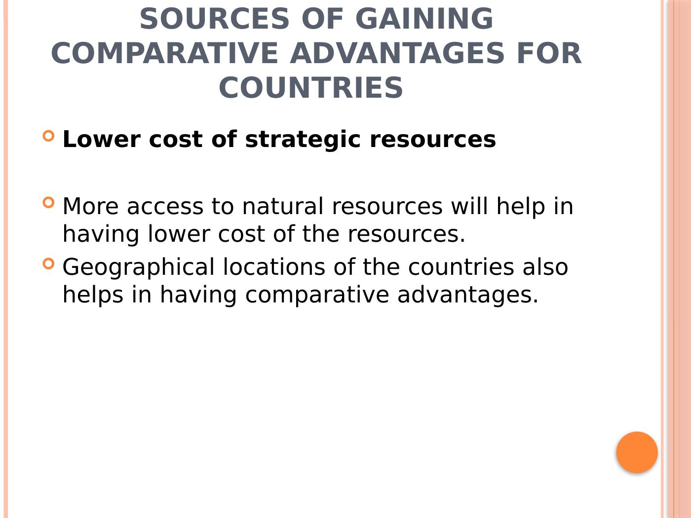 comparative-advantages-in-global-trade-sources-benefits-and-examples