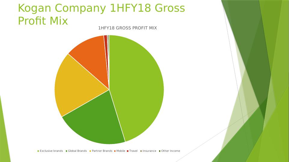 Comparative Analysis of Kogan Company and Goldstar Shoes