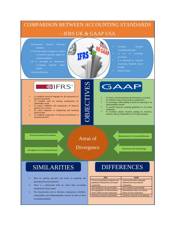 Comparison between Accounting Standards - IFRS UK & GAAP USA_2