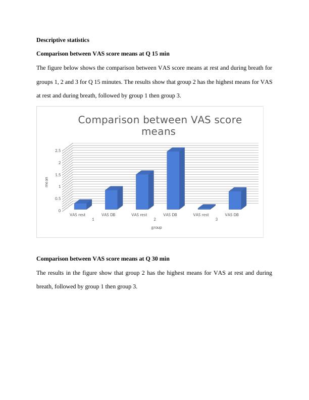 Comparison of VAS Results at Rest and During Breath for Three Groups_2