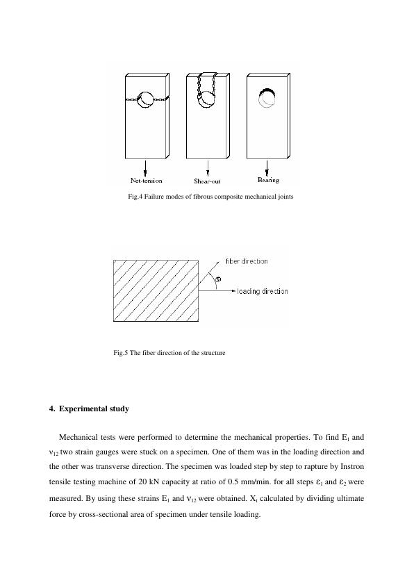 Analysis of Composite Leaf Springs Desklib