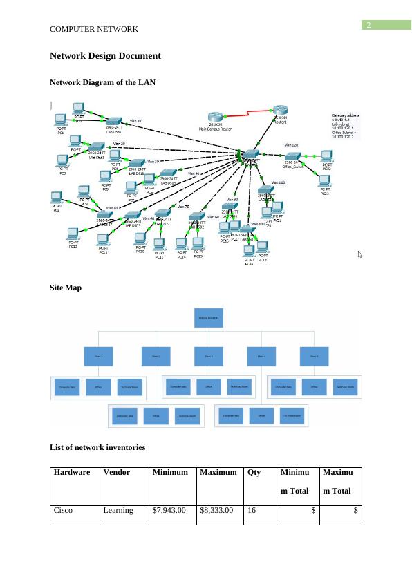 Computer Network Design Document and IP Network Addressing Plan