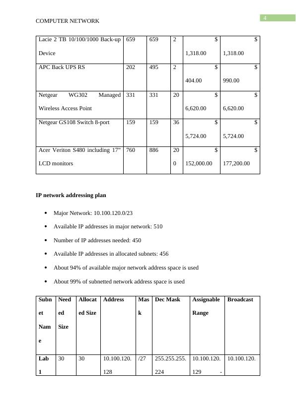 Computer Network Design Document and IP Network Addressing Plan